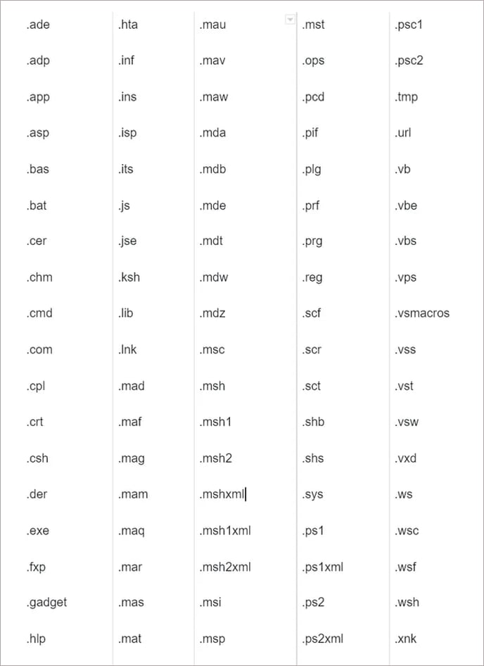 Examples of unsupported file types.